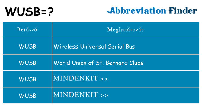 Mi a(z) wusb állni