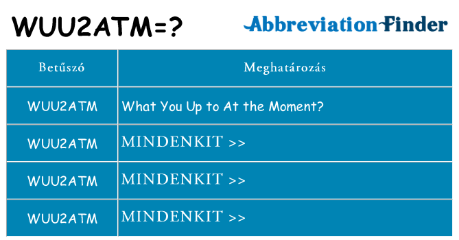 Mi a(z) wuu2atm állni