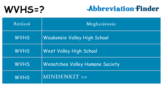 Mi a(z) wvhs állni
