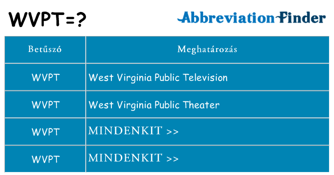 Mi a(z) wvpt állni