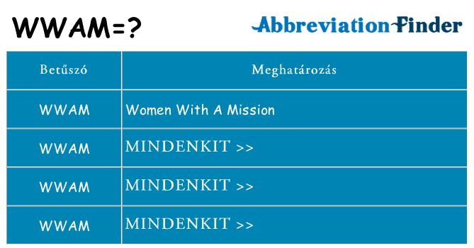 Mi a(z) wwam állni