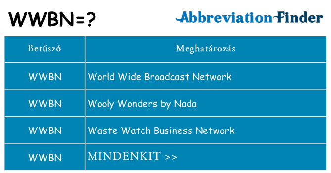 Mi a(z) wwbn állni