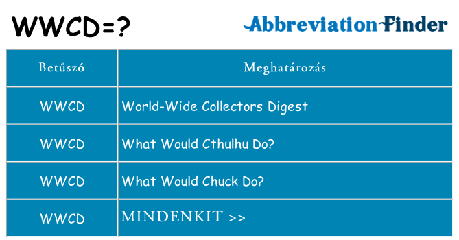 Mi a(z) wwcd állni