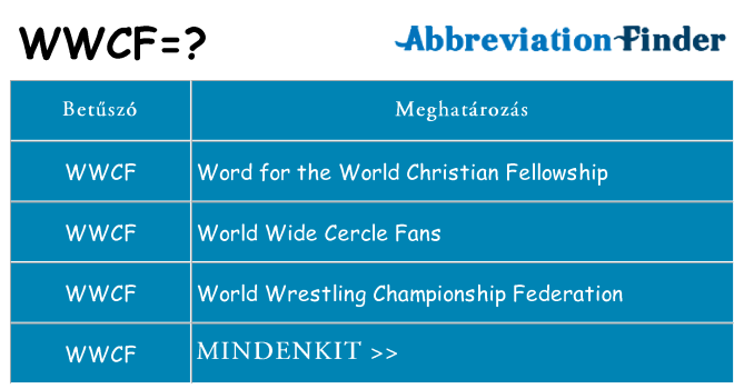 Mi a(z) wwcf állni