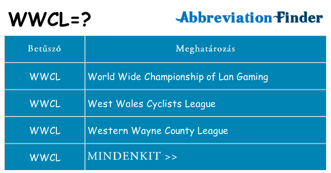 Mi a(z) wwcl állni