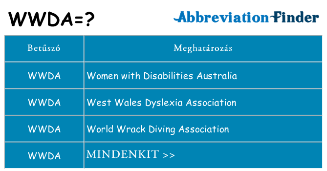 Mi a(z) wwda állni