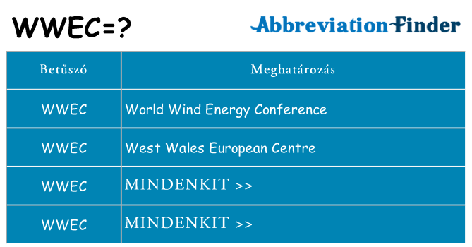 Mi a(z) wwec állni