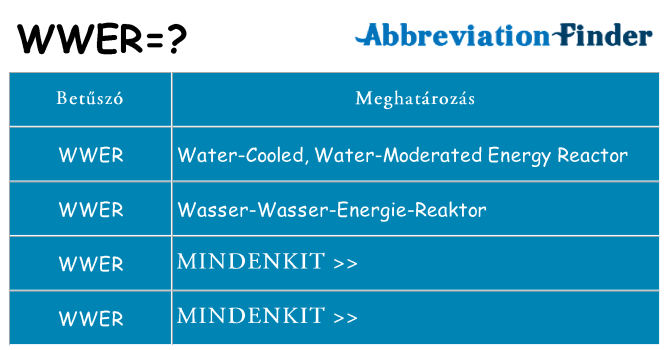 Mi a(z) wwer állni