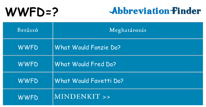 Mi a(z) wwfd állni