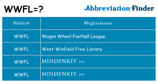 Mi a(z) wwfl állni