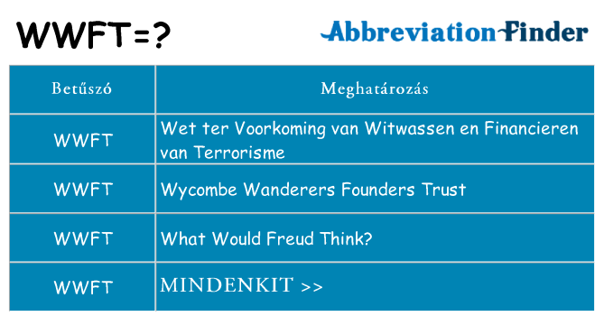 Mi a(z) wwft állni