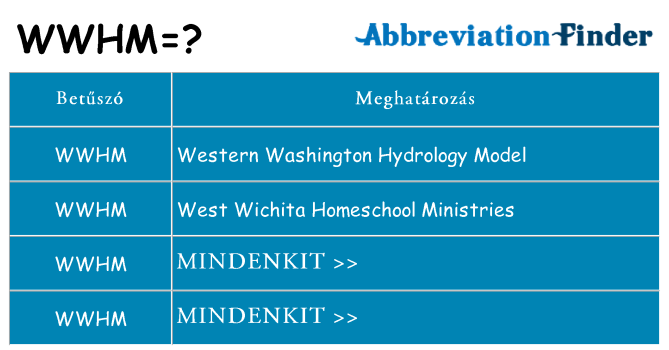 Mi a(z) wwhm állni
