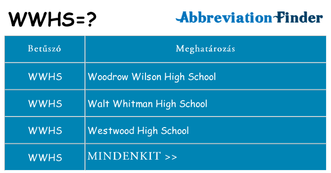 Mi a(z) wwhs állni