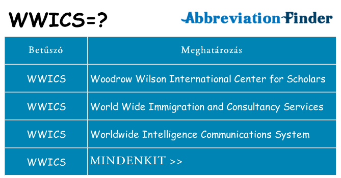 Mi a(z) wwics állni