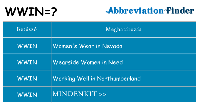 Mi a(z) wwin állni