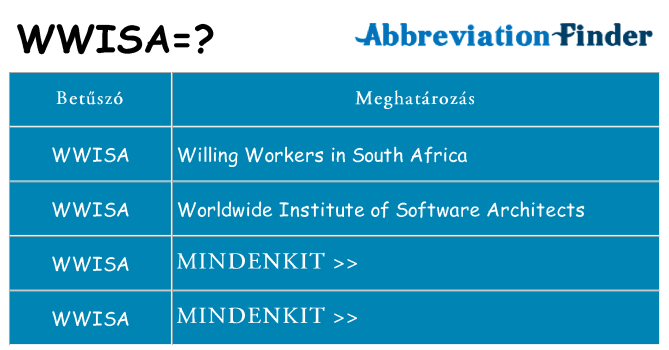 Mi a(z) wwisa állni