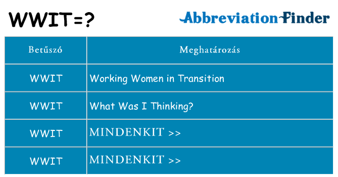Mi a(z) wwit állni