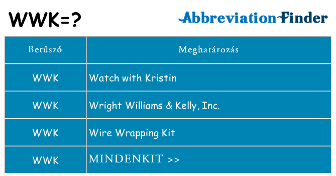 Mi a(z) wwk állni