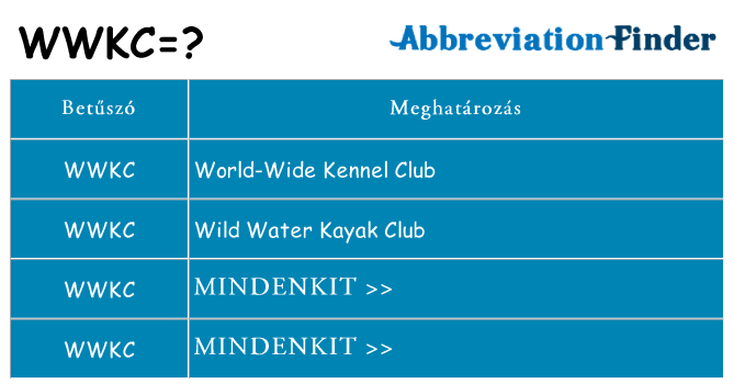 Mi a(z) wwkc állni