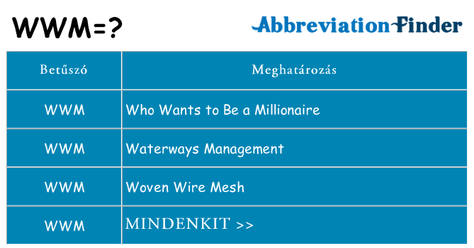 Mi a(z) wwm állni
