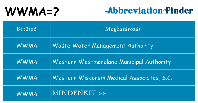 Mi a(z) wwma állni