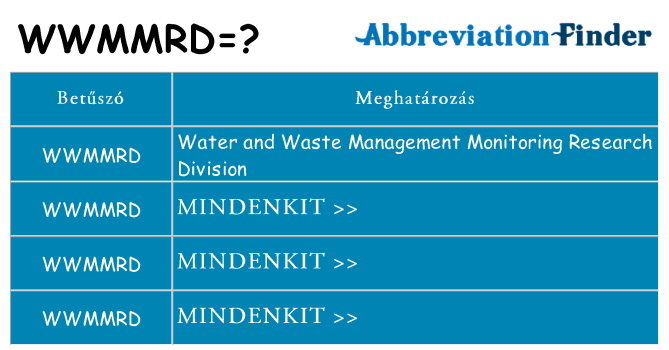 Mi a(z) wwmmrd állni
