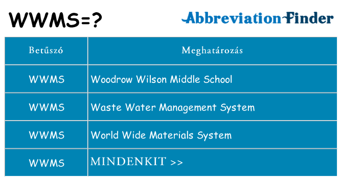Mi a(z) wwms állni