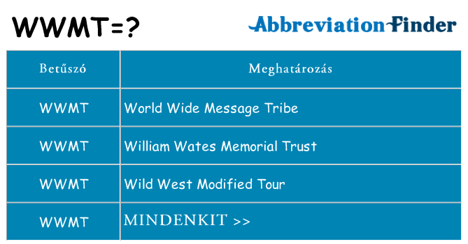Mi a(z) wwmt állni