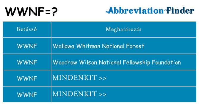 Mi a(z) wwnf állni