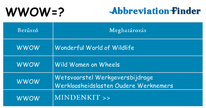Mi a(z) wwow állni