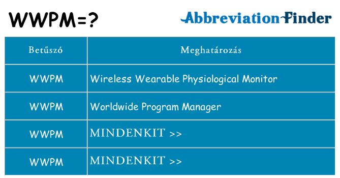 Mi a(z) wwpm állni