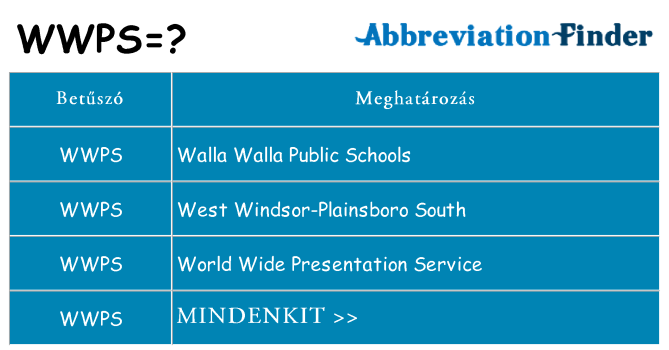 Mi a(z) wwps állni