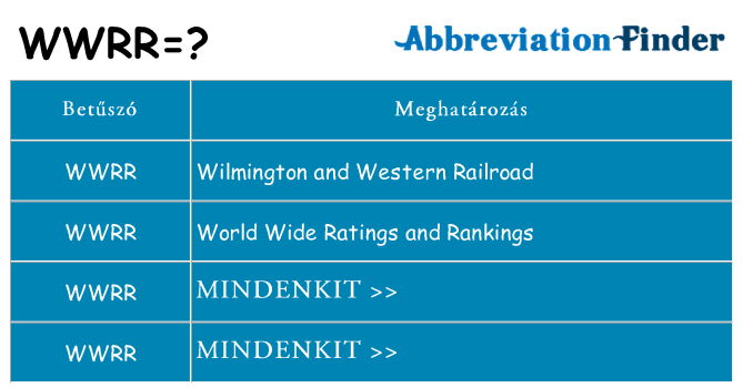 Mi a(z) wwrr állni