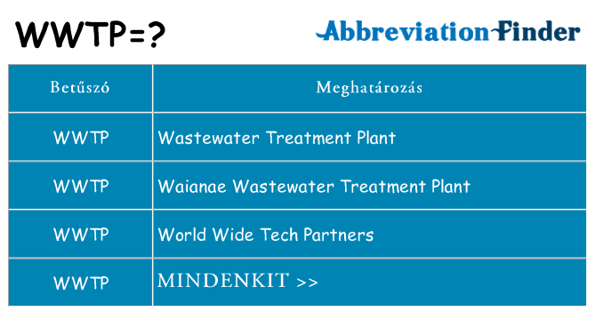 Mi a(z) wwtp állni