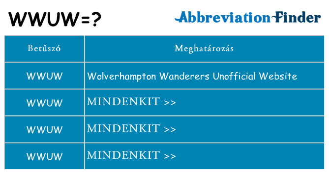 Mi a(z) wwuw állni