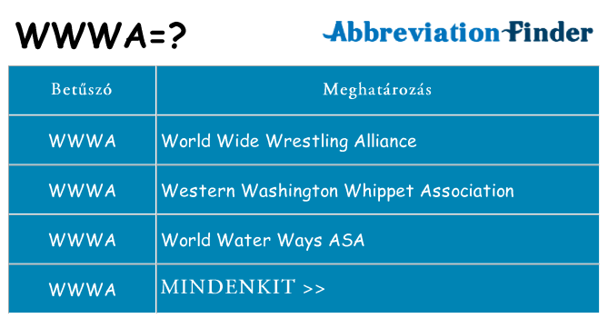 Mi a(z) wwwa állni