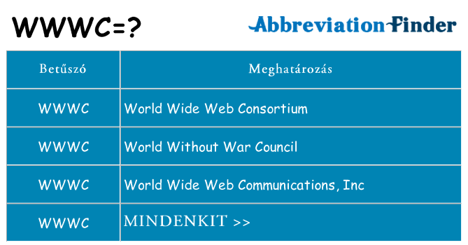 Mi a(z) wwwc állni
