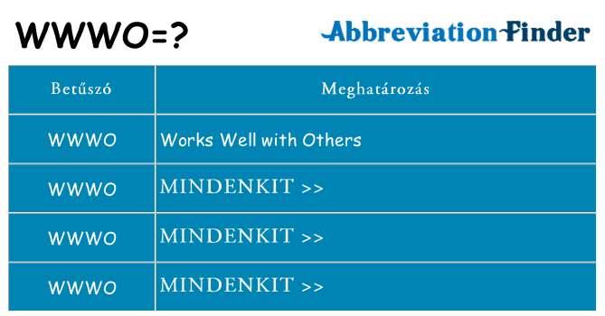 Mi a(z) wwwo állni