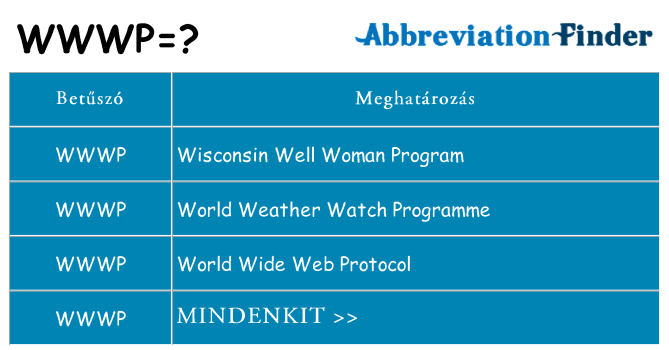 Mi a(z) wwwp állni