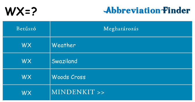 Mi a(z) wx állni