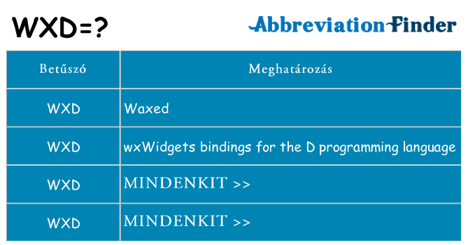 Mi a(z) wxd állni
