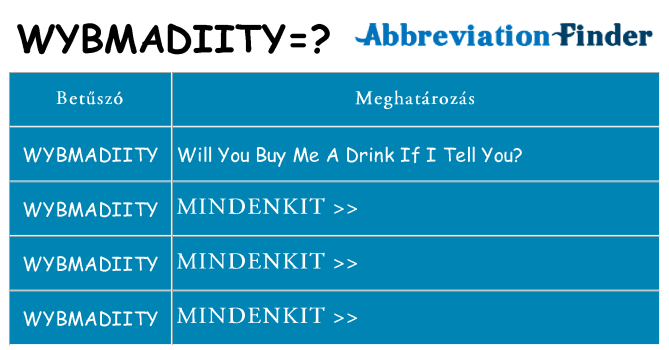 Mi a(z) wybmadiity állni