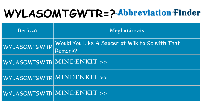 Mi a(z) wylasomtgwtr állni