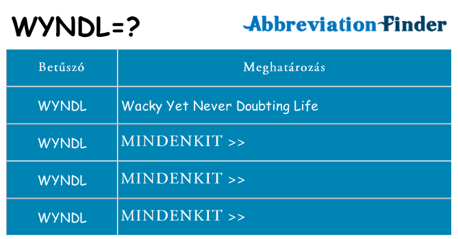 Mi a(z) wyndl állni