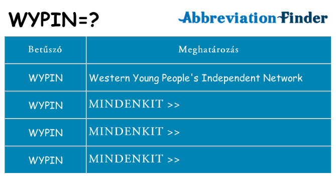 Mi a(z) wypin állni