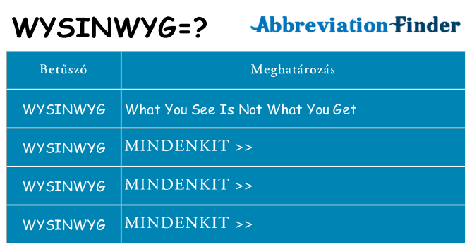 Mi a(z) wysinwyg állni