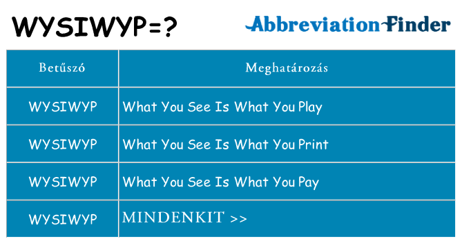Mi a(z) wysiwyp állni