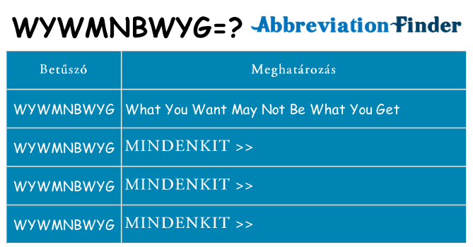 Mi a(z) wywmnbwyg állni