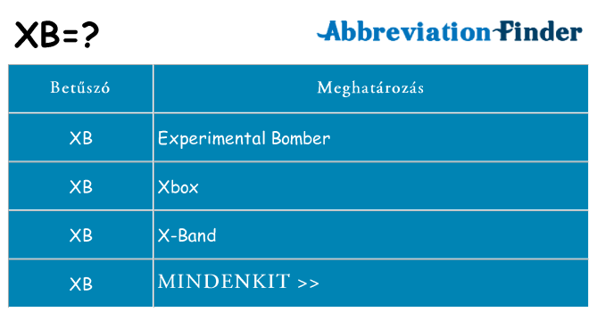 Mi a(z) xb állni