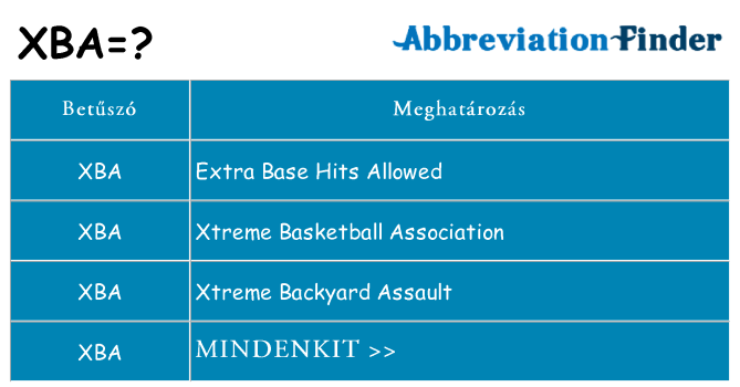 Mi a(z) xba állni